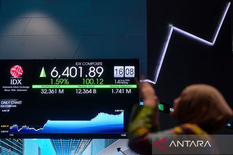 IHSG Diprediksi Menurun Jelang Akhir Pekan: Profit Taking & Volatilitas