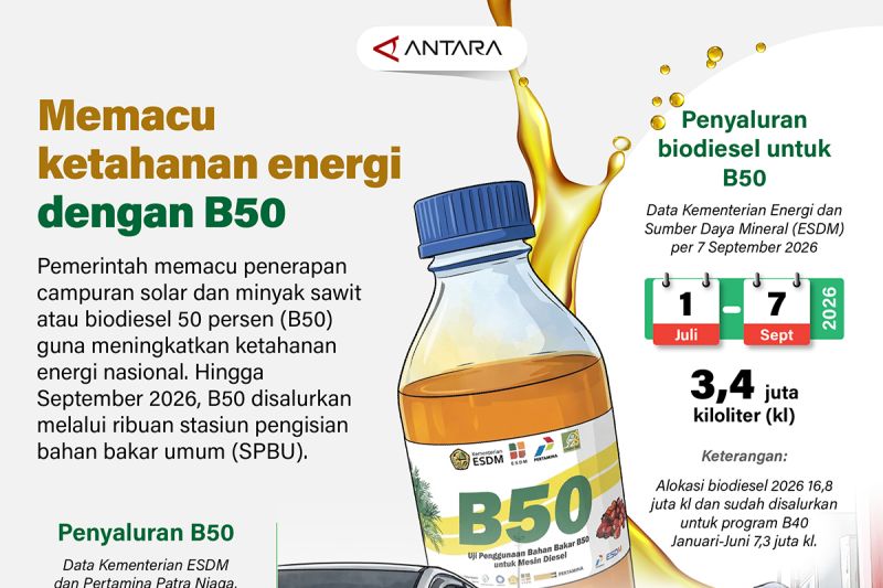 Resmi: Pemerintah Gas B50, Kunci Baru Ketahanan Energi Nasional